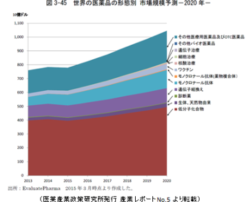 世界の医薬品市場規模予測.png